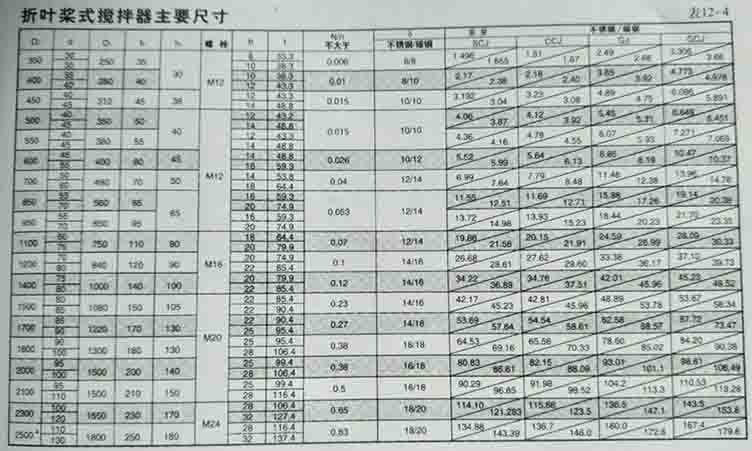 折葉槳式攪拌器